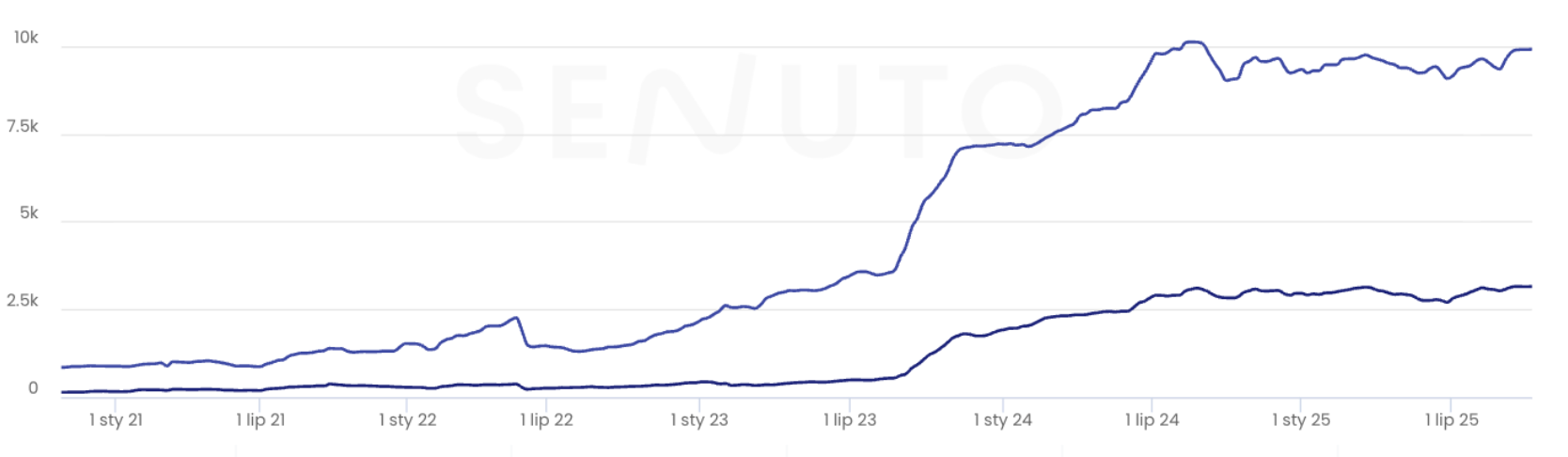 Jak wyróżnić się oraz zwiększyć widoczność w trudnej i konkurencyjnej branży? 10 wykres s